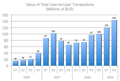 sl-economy (Image courtesy Linden Lab.)