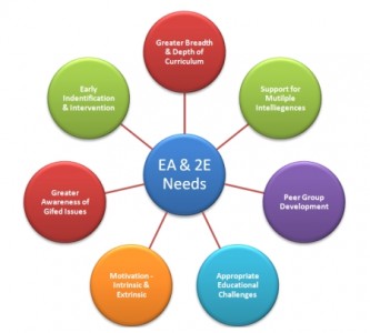 Problems facing students -- MissionV