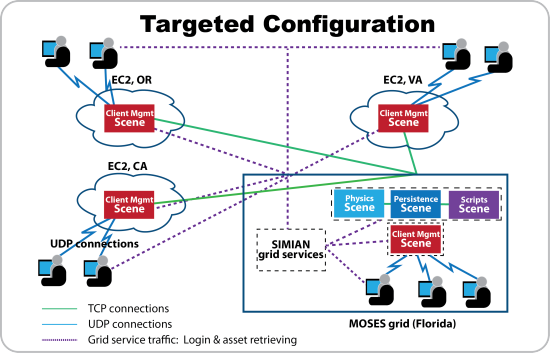 (Image courtesy Dr. Kitty Liu, Intel Research and Douglas Maxwell, USARL.)