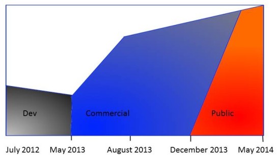 PixieViewer development schedule. (Image courtesy PixieTec.)