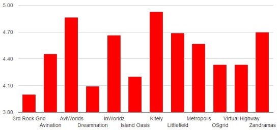 Best Overall grid 2013 survey chart