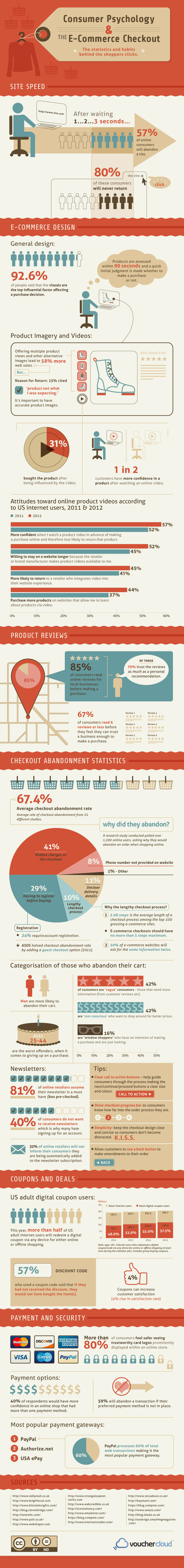 Hypergrid Consumer Psychology and ECommerce Checkouts Infographic