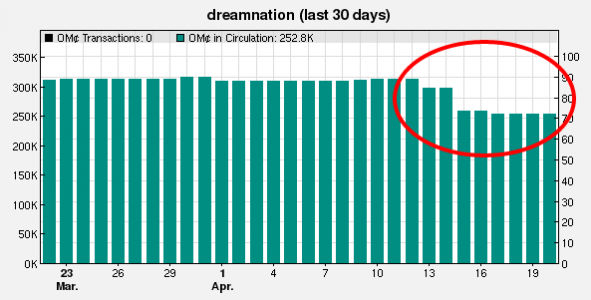 DreamNation users cashing out after learning about the charges. (Image courtesy Zetamex.)