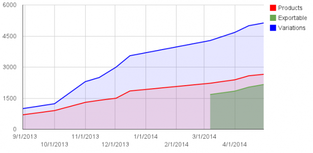 Kitely Market Listings May 1 2014