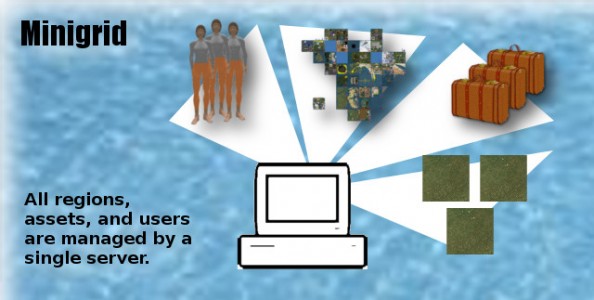 With a minigrid, everything fits on a single servers -- users, regions, inventories, the grid map and everything else needed to run a grid.