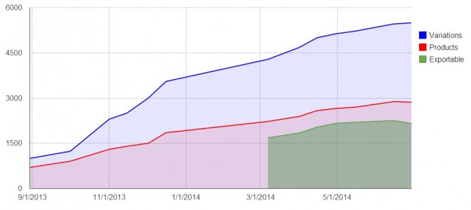 Kitely Market statistics. (Data courtesy Kitely.)