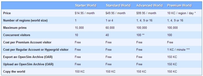 Kitely prices in June of 2014