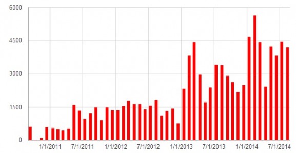 OpenSim software downloads.