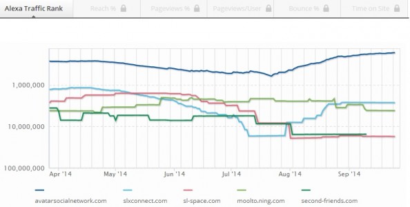 Avatar Social Network versus (Image courtesy Alexa.)