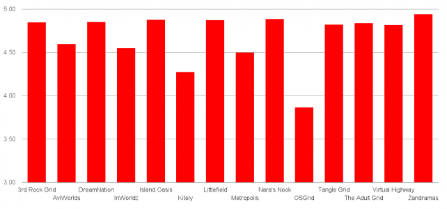 Community score. Click image for full-size view. (Hypergrid Business survey data.)