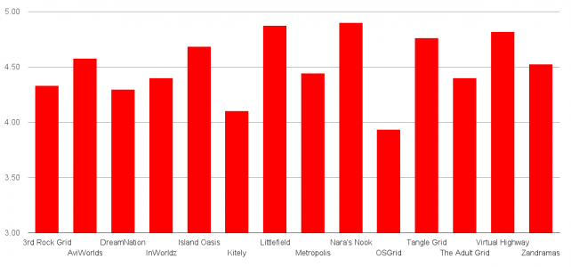 Content rating. Click image for full-size view. (Hypergrid Business survey data.)