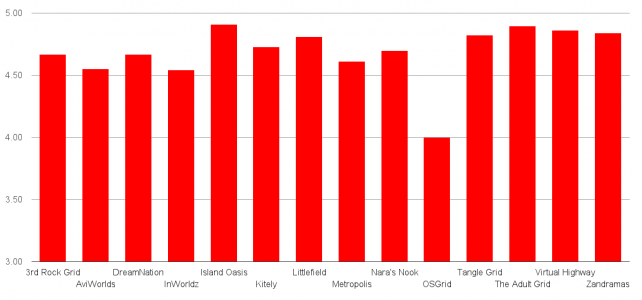 Overall grid score. (Hypergrid Business survey data.)