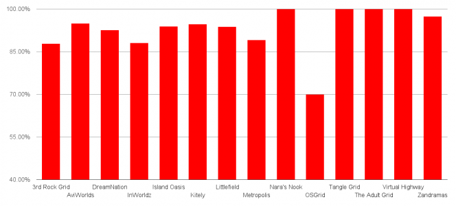 Would you recommend your grid to others? (Hypergrid Business survey data.)