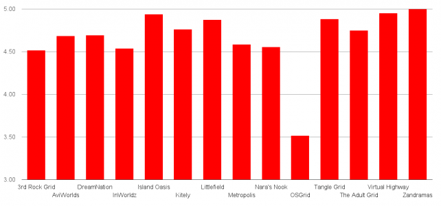 Support score. Click image for full-size view. (Hypergrid Business survey data.)