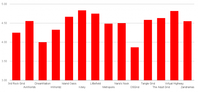 Technology rating. Click image for full-size view. (Hypergrid Business survey data.)