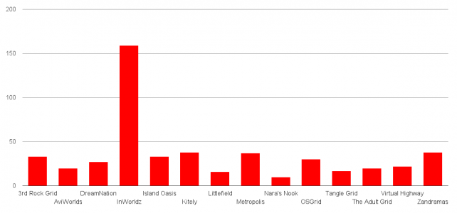 Number of respondents. (Hypergrid Business survey data.)