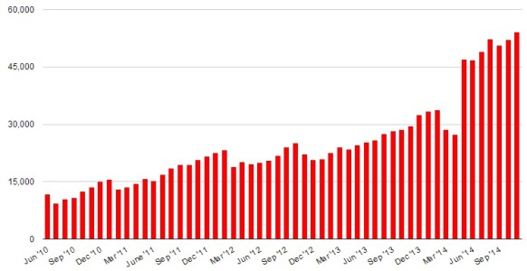 Number of standard region equivalents on all public OpenSim grids.