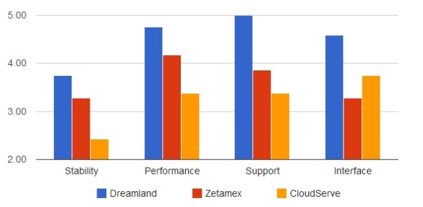 (Hypergrid Business survey data.)