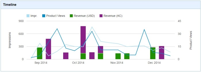 Kitely Market analytics.