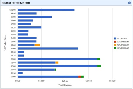 Kitely's new price analytics. (Image courtesy Kitely.)