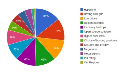 (Hypergrid Business survey data.)