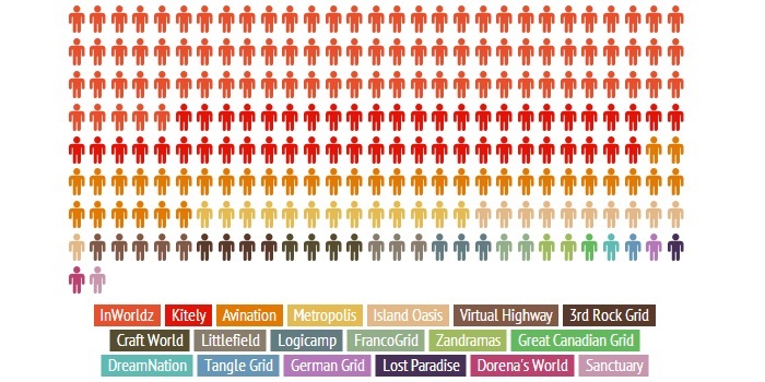 2014's new registered users. (Hypergrid Business data.)