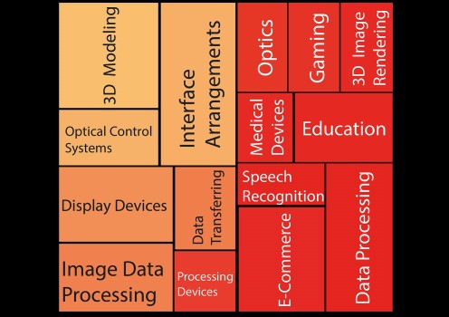 Types of patents. (Image courtesy LexInnova.)