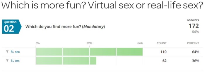 virtual sex survey