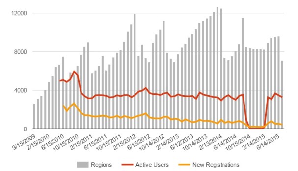 OSgrid historic data.