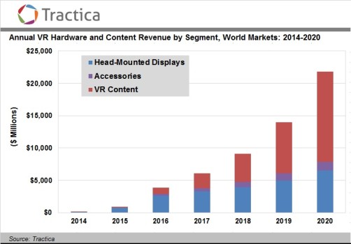 (Image courtesy Tractica.)