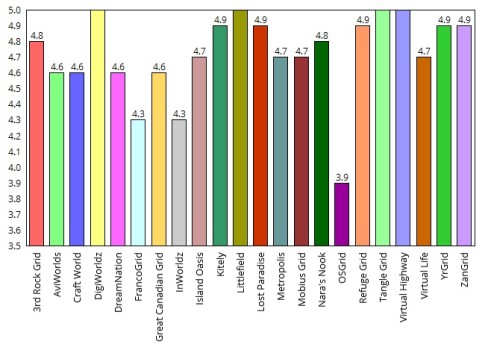 The support score for each grid. (Hypergrid Business data.)
