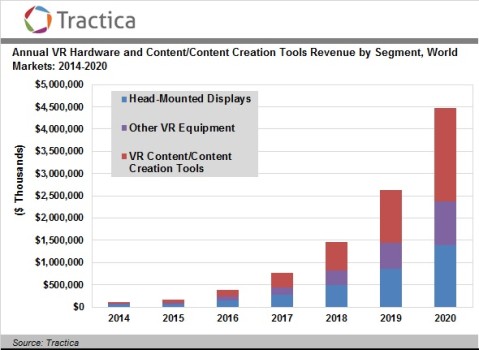 Tractica VREI-15-chart