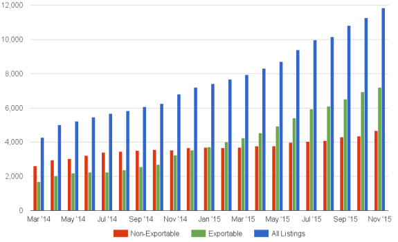 (Data courtesy Kitely.)