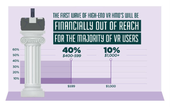 (Image courtesy Greenlight VR, Touchstone Research and Cubicle Ninjas.)