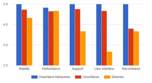 2015 Hosting survey scores