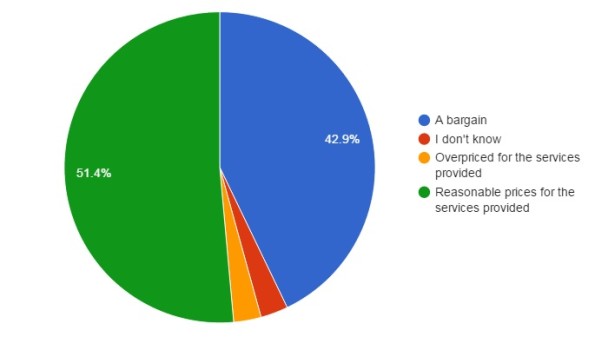 2015 OpenSim pricing