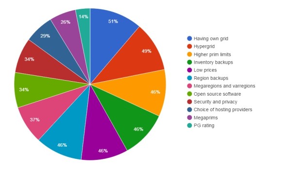 2015 most appreciated features