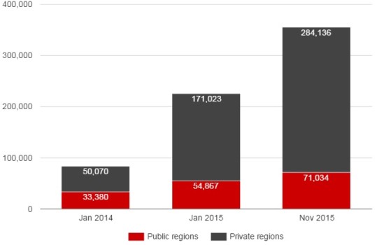 Estimated size of the "dark metaverse" of school, company, government and personal grids running for private use only.