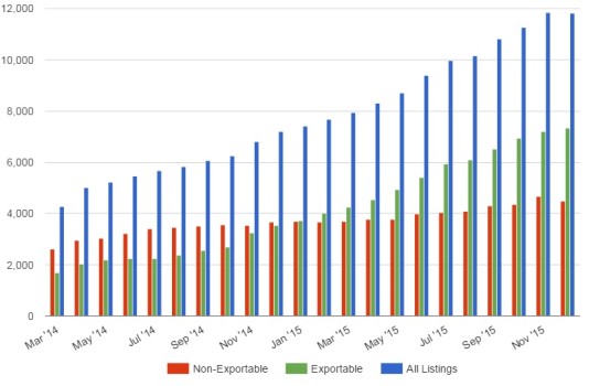 (Data courtesy Kitely.)