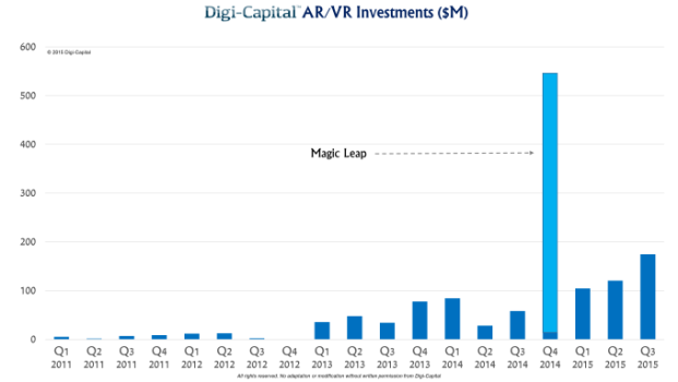 Courtesy of Digi Capital