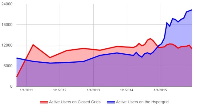 (Hypergrid Business data.)