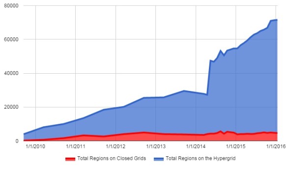 (Hypergrid Business data.)