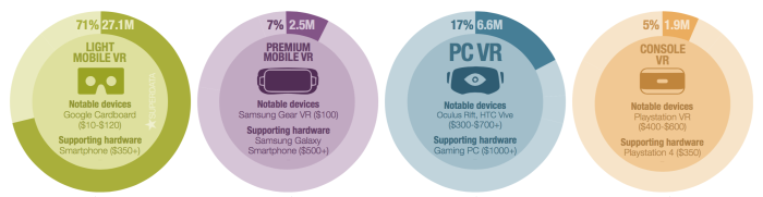 Courtesy of SuperData Research