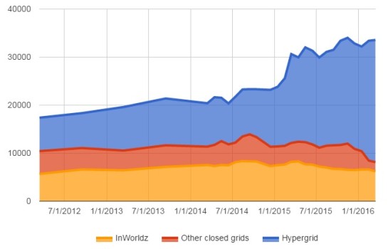 Actives on closed and open grids Mar 2016