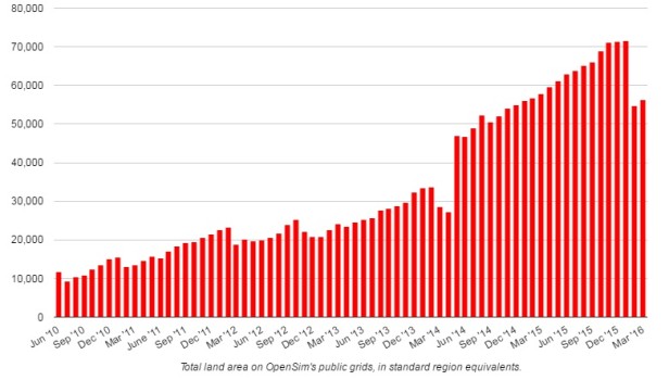 (Hypergrid Business data.)