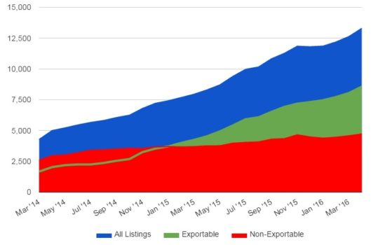 (Data courtesy Kitely Ltd.)