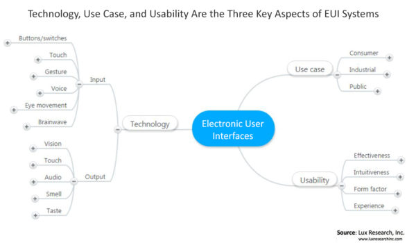 (Image courtesy Lux Research.)