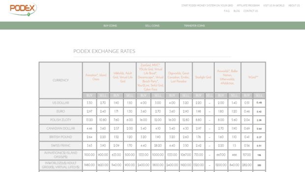 Podex exchange rates. (Image courtesy Podex LLC.)