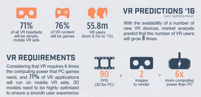 CGTrader infographic June 2016 -- Predictions