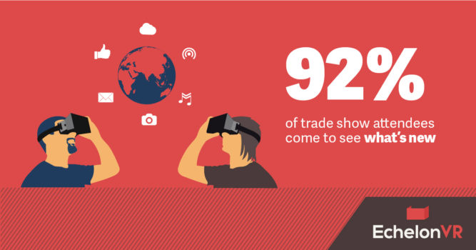 Data from the Center for Exhibition Industry Research. (Image courtesy EchelonVR.)